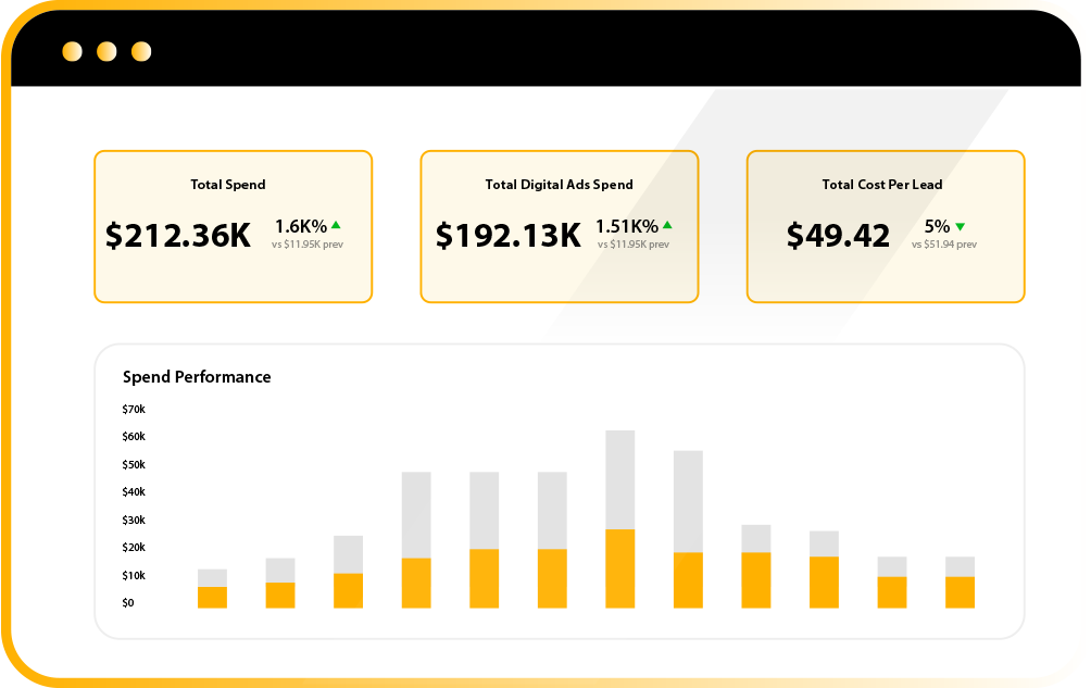 performance insights spend breakdown