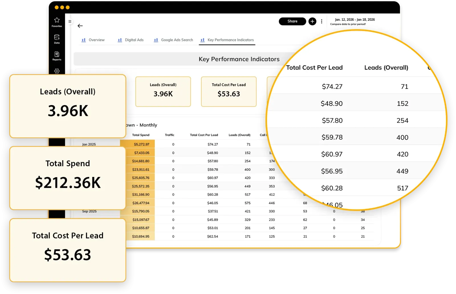 Key Performance Indicators ui