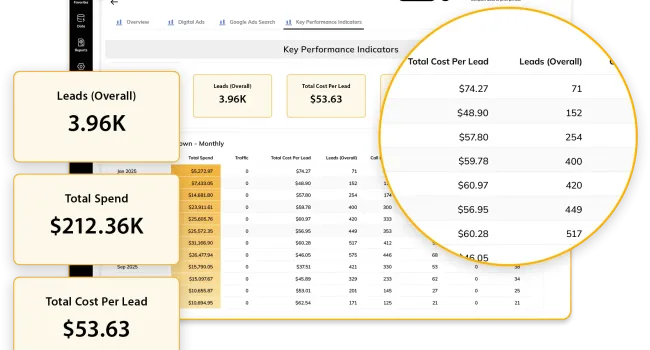 Key Performance Indicators ui